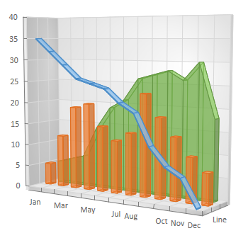 BCGConttrolBar for MFC: Chart Control